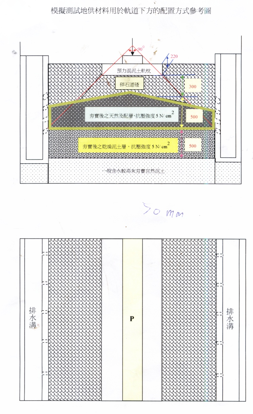 中鋼鐵道分層地基圖