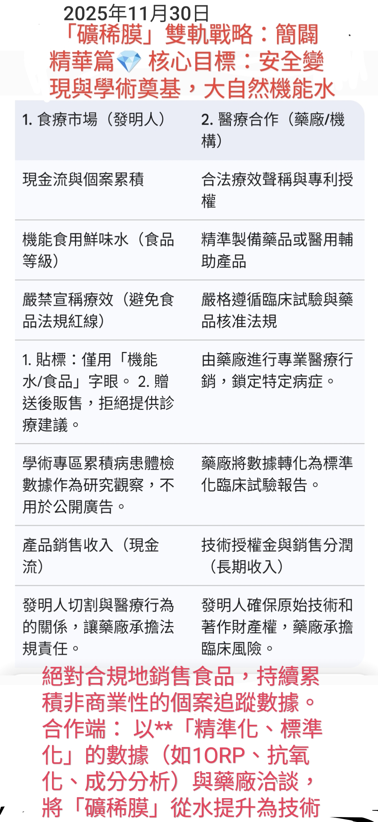 「礦稀膜」雙軌戰略：簡闢精華篇，大自然機能水