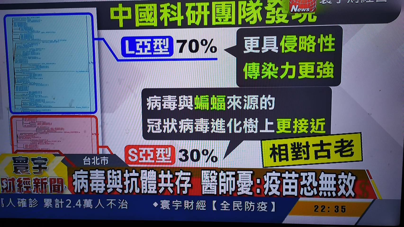 血液注射疫苗合成藥劑