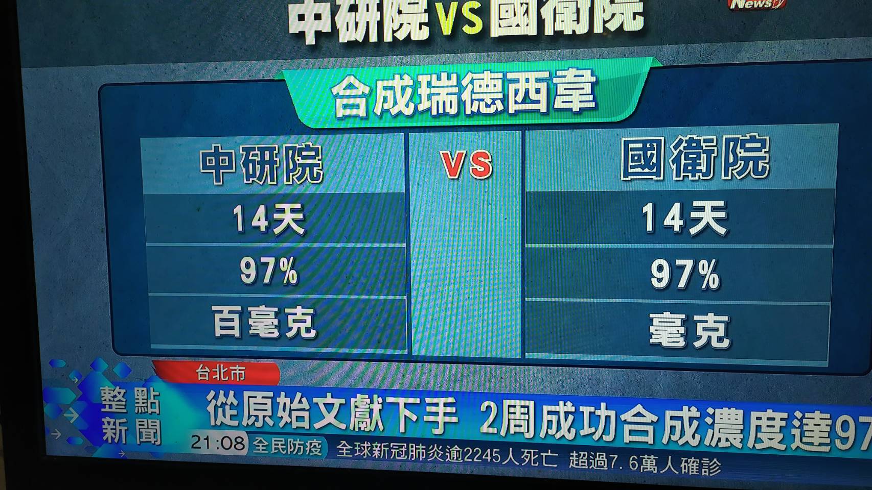 新冠狀肺炎病毒